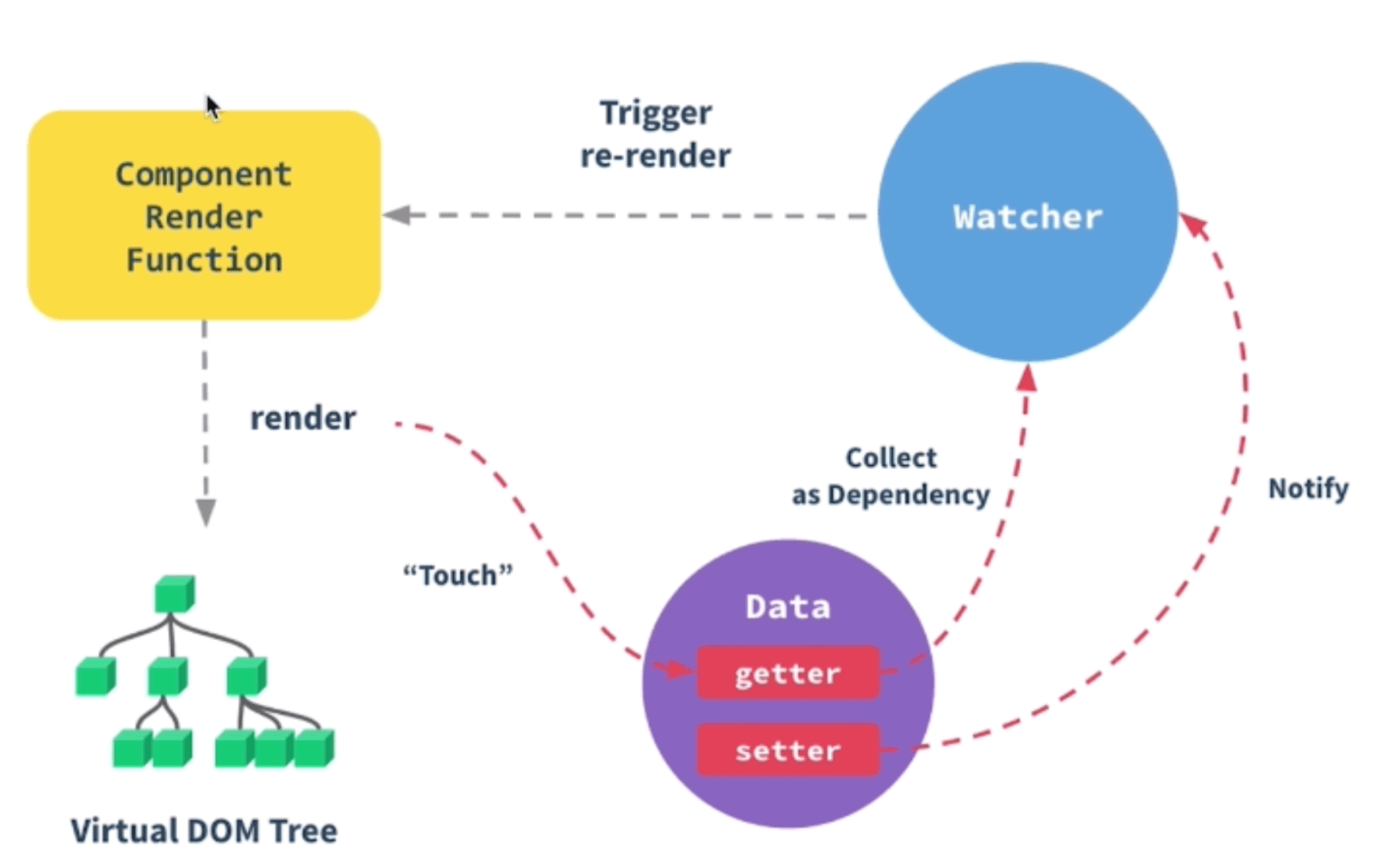 update-component-process